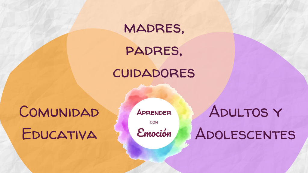 Con quiénes Trabajar juntos Aprender con Emoción