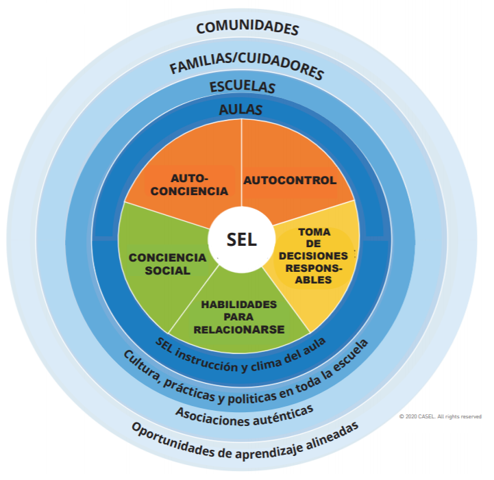 Modelo CASEL de aprendizaje socioemocional
